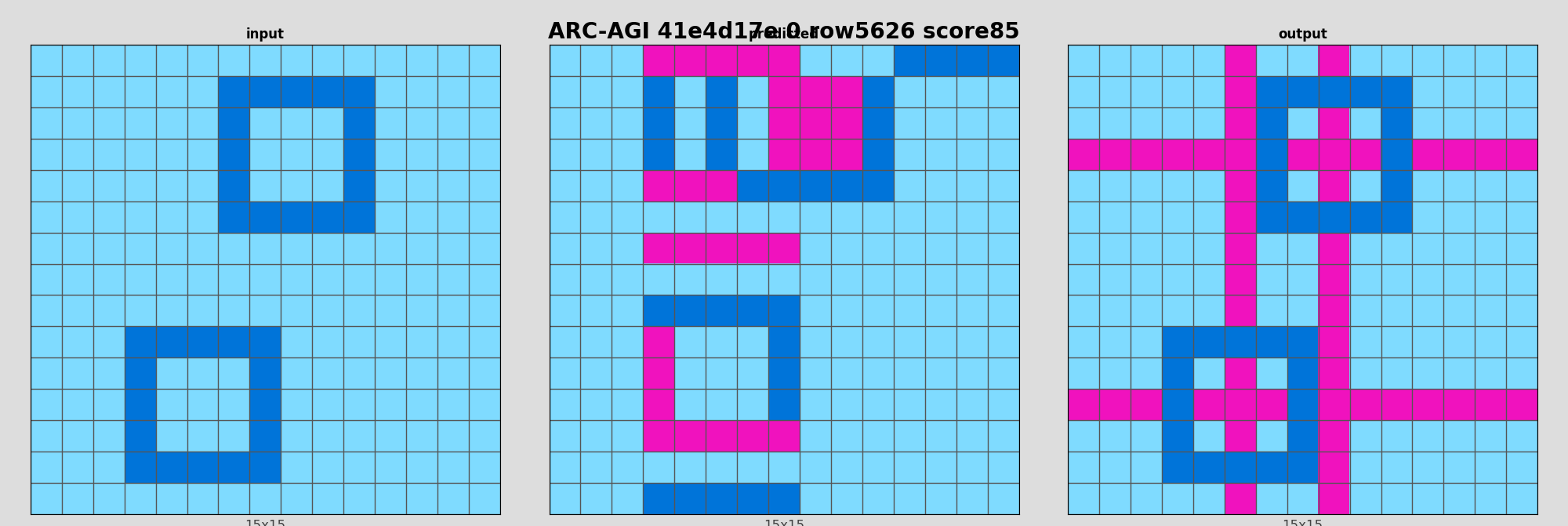 ARC-AGI 41e4d17e 0 (score=85)