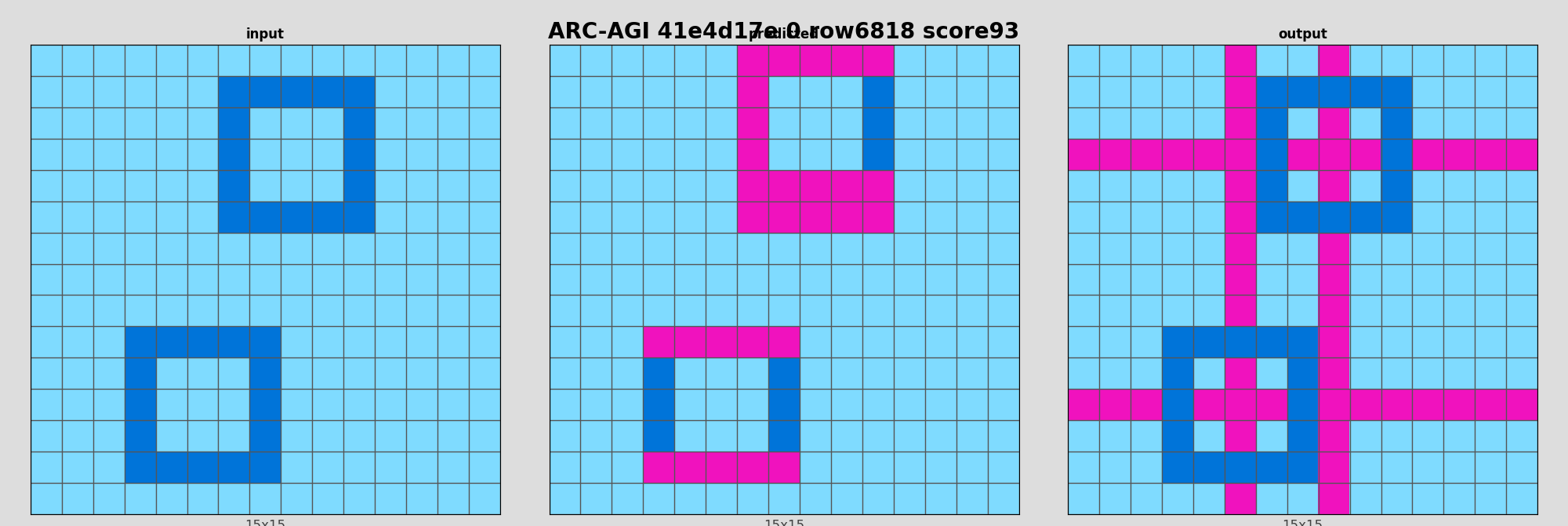 ARC-AGI 41e4d17e 0 (score=93)
