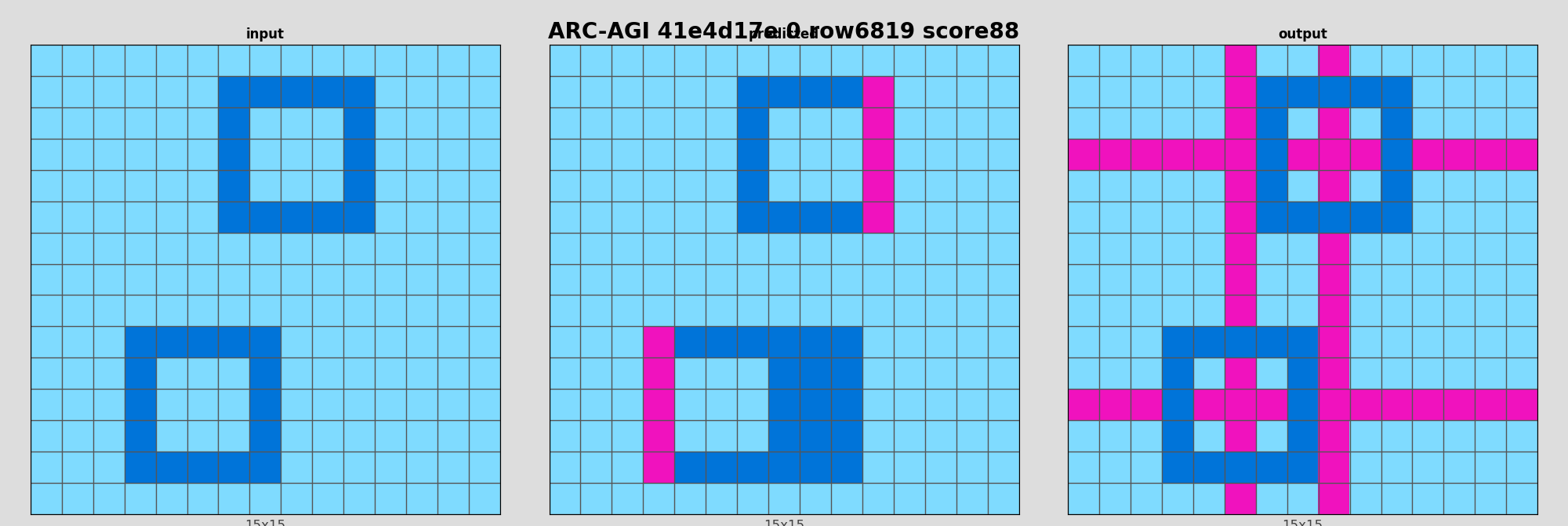 ARC-AGI 41e4d17e 0 (score=88)