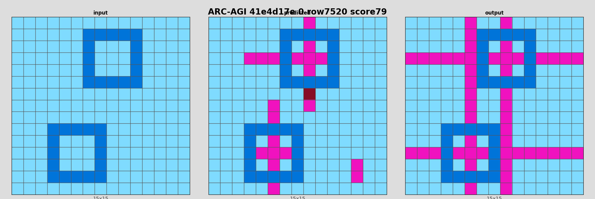 ARC-AGI 41e4d17e 0 (score=79)
