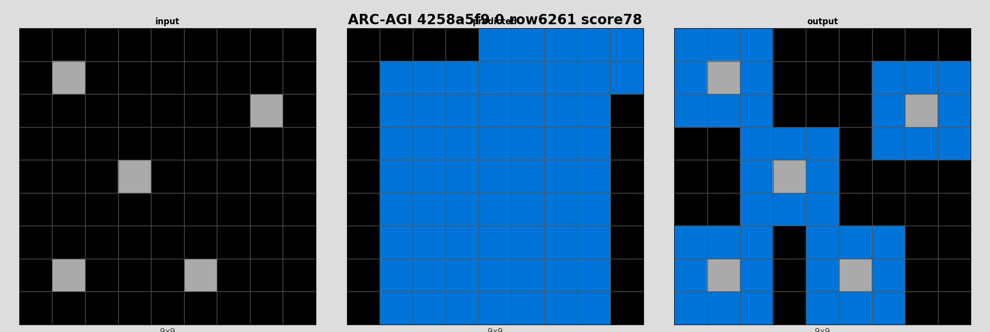 ARC-AGI 4258a5f9 0 (score=78)