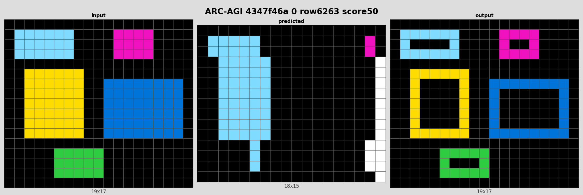 ARC-AGI 4347f46a 0 (score=50)
