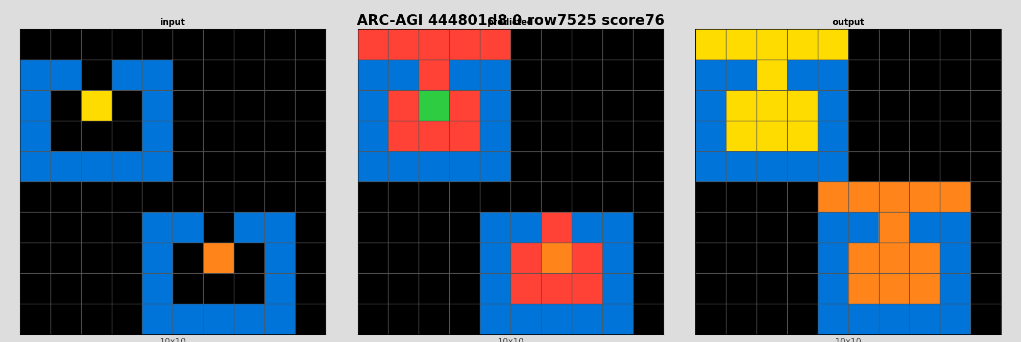 ARC-AGI 444801d8 0 (score=76)