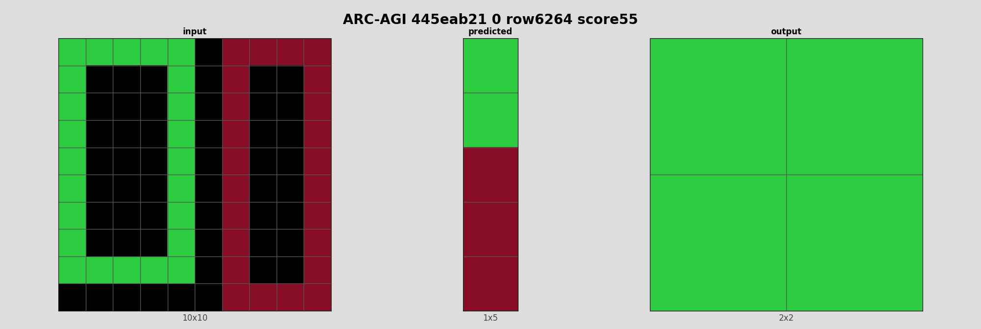 ARC-AGI 445eab21 0 (score=55)