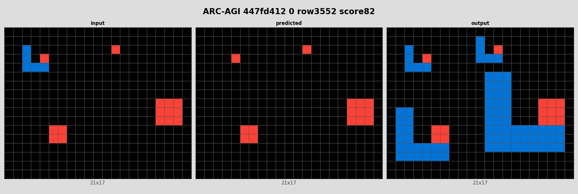 ARC-AGI 447fd412 0 (score=82)
