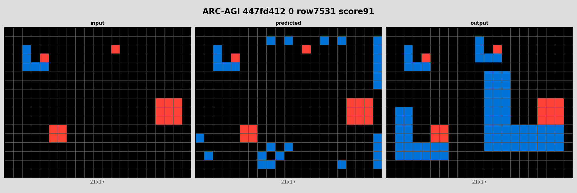 ARC-AGI 447fd412 0 (score=91)