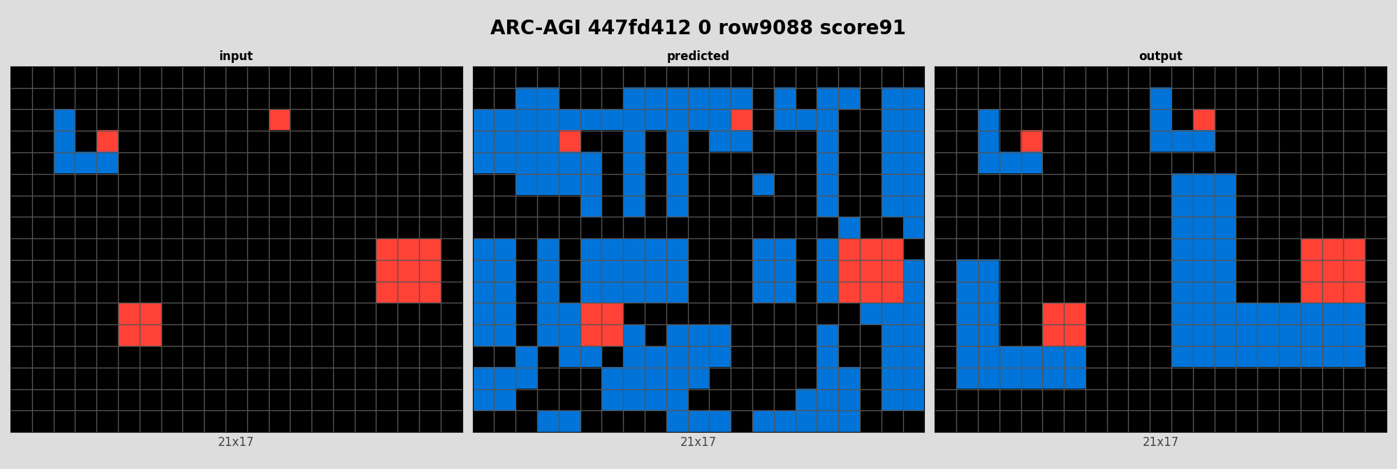 ARC-AGI 447fd412 0 (score=91)