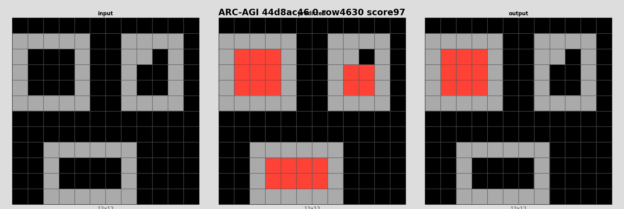 ARC-AGI 44d8ac46 0 (score=97)