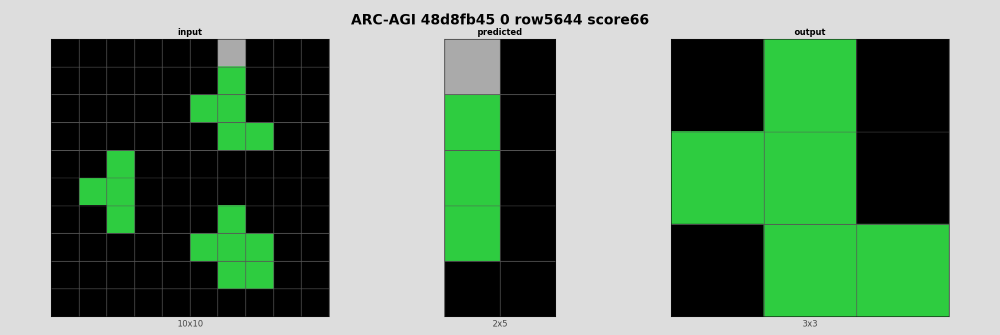 ARC-AGI 48d8fb45 0 (score=66)