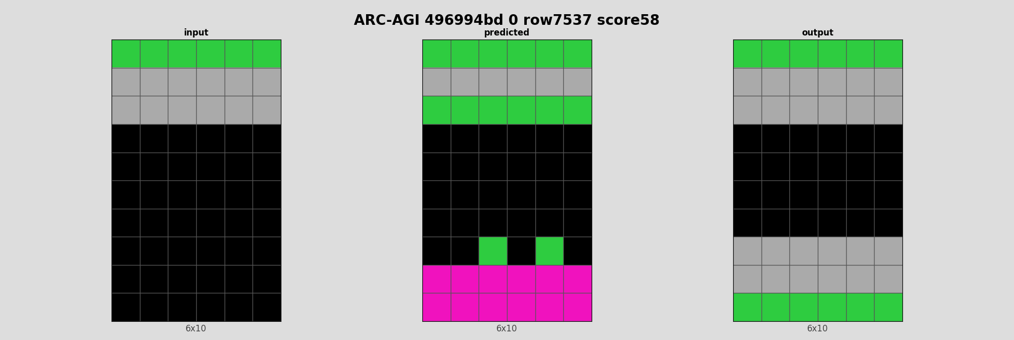 ARC-AGI 496994bd 0 (score=58)