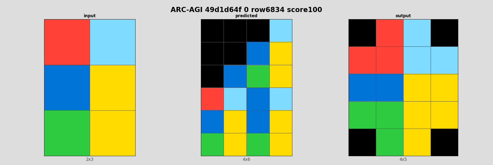 ARC-AGI 49d1d64f 0 (score=100)