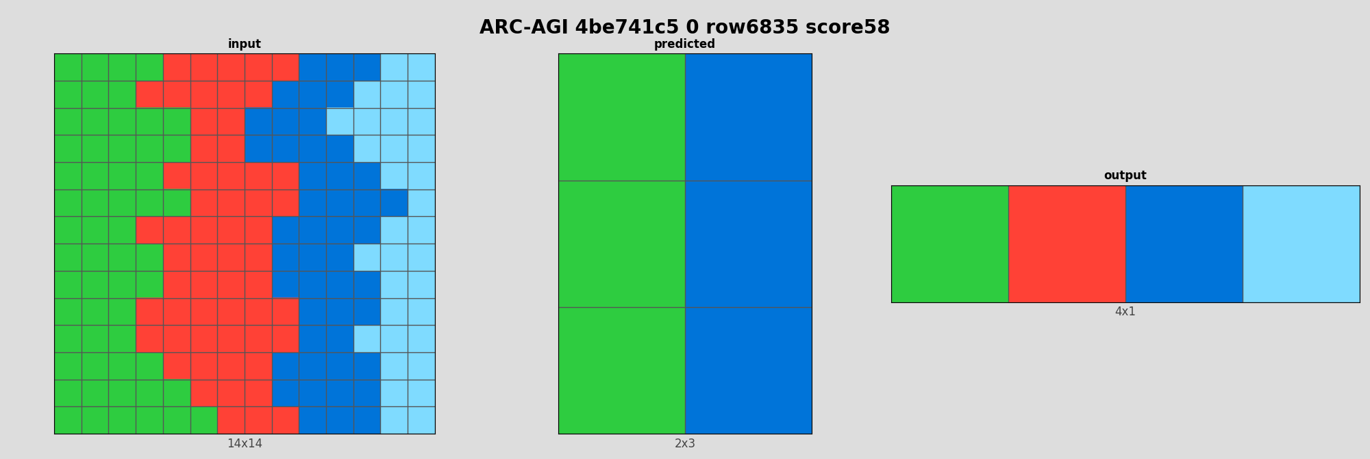 ARC-AGI 4be741c5 0 (score=58)