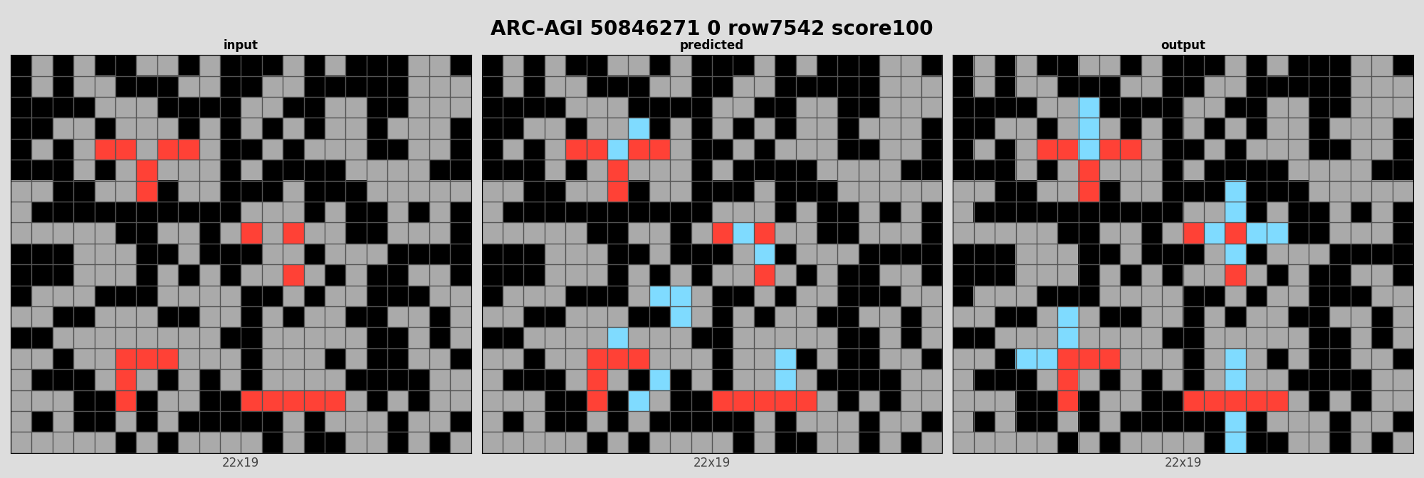 ARC-AGI 50846271 0 (score=100)