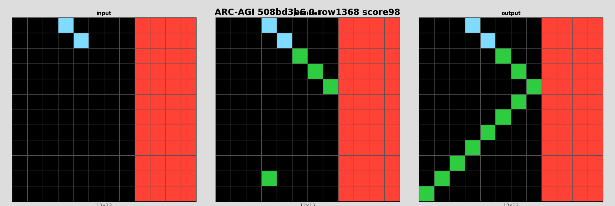 ARC-AGI 508bd3b6 0 (score=98)