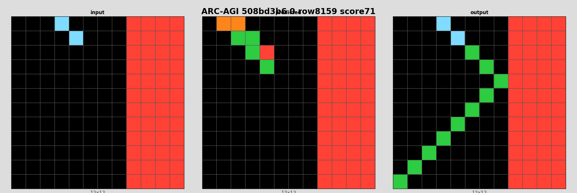 ARC-AGI 508bd3b6 0 (score=71)