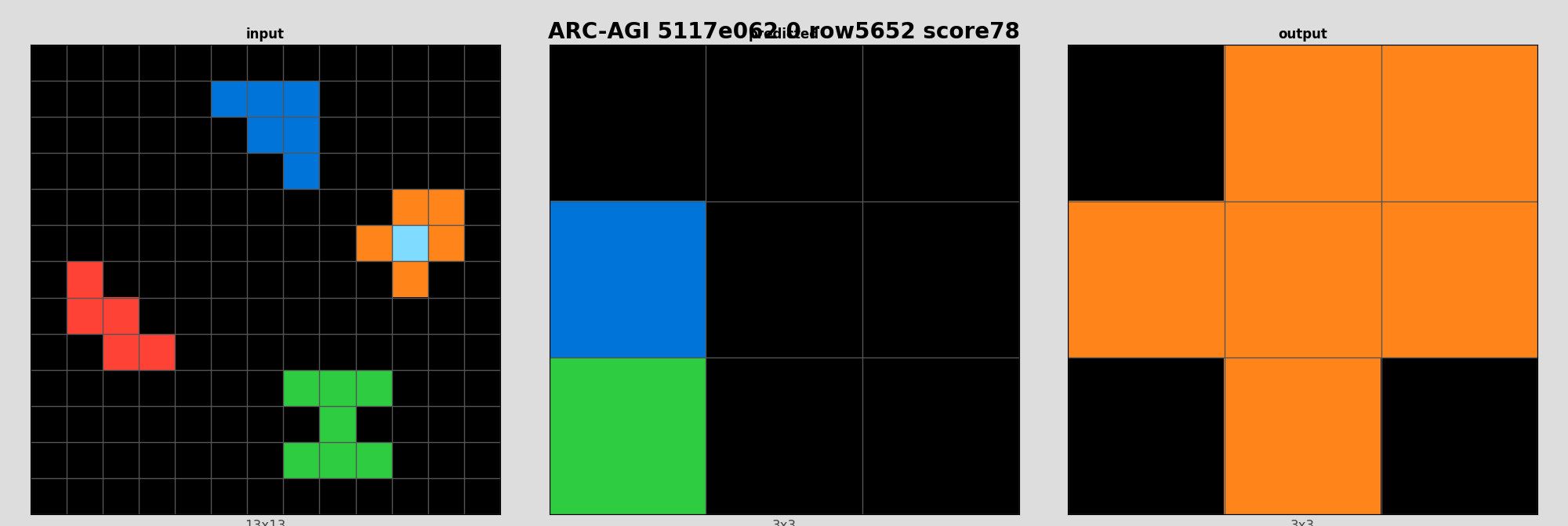 ARC-AGI 5117e062 0 (score=78)