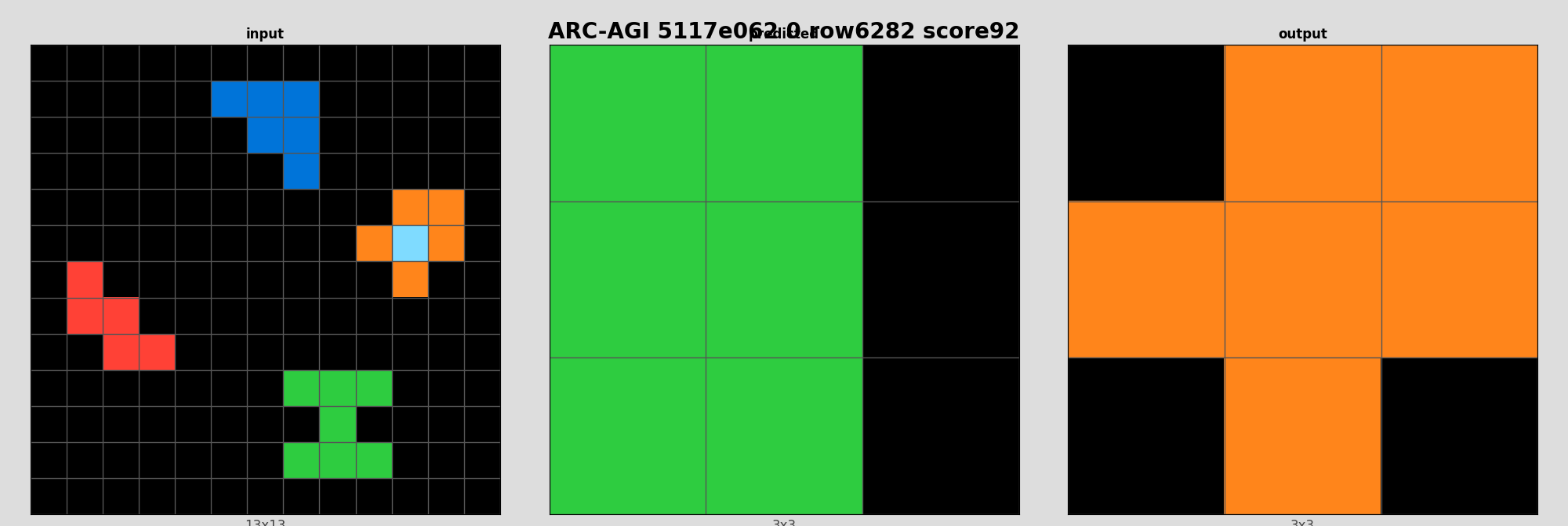 ARC-AGI 5117e062 0 (score=92)