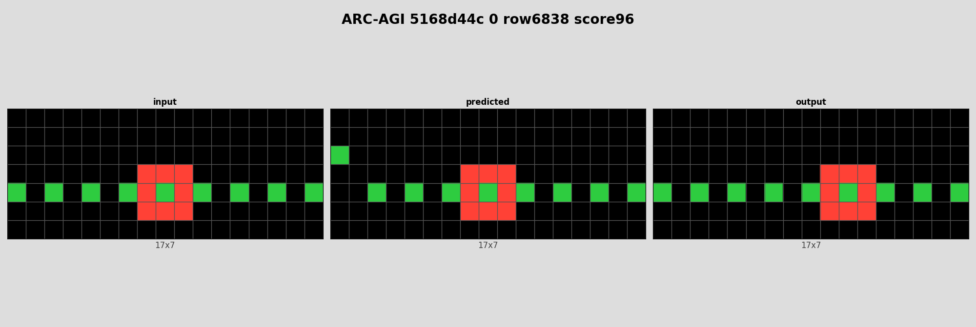 ARC-AGI 5168d44c 0 (score=96)