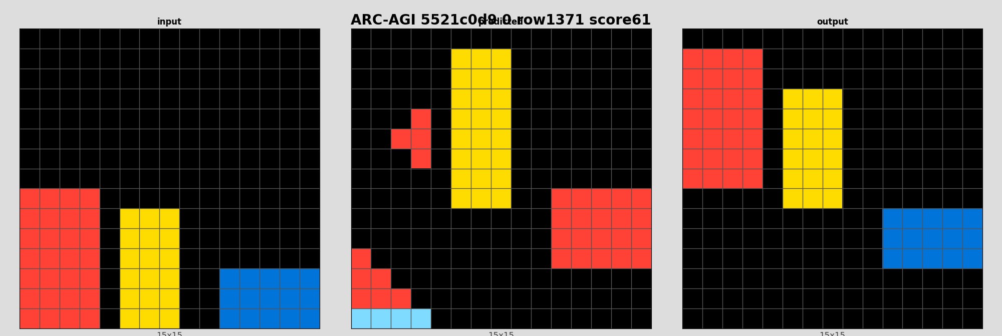 ARC-AGI 5521c0d9 0 (score=61)