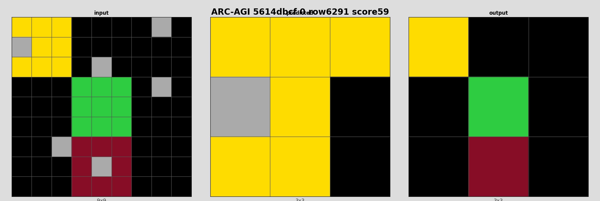 ARC-AGI 5614dbcf 0 (score=59)