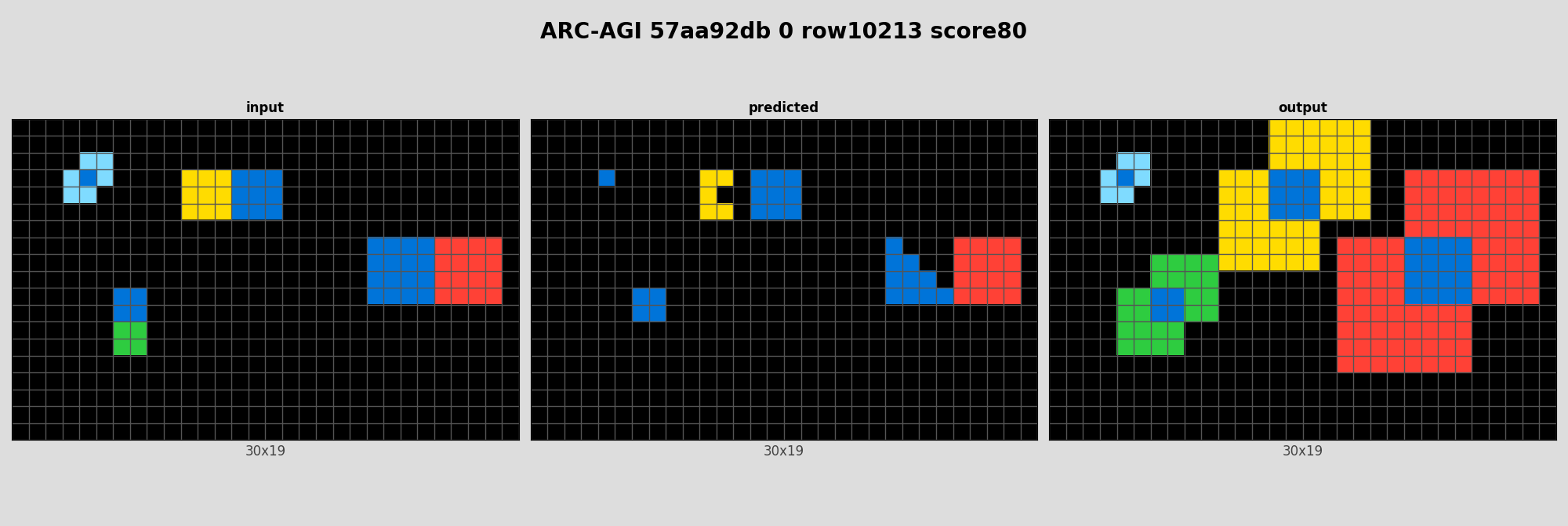 ARC-AGI 57aa92db 0 (score=80)