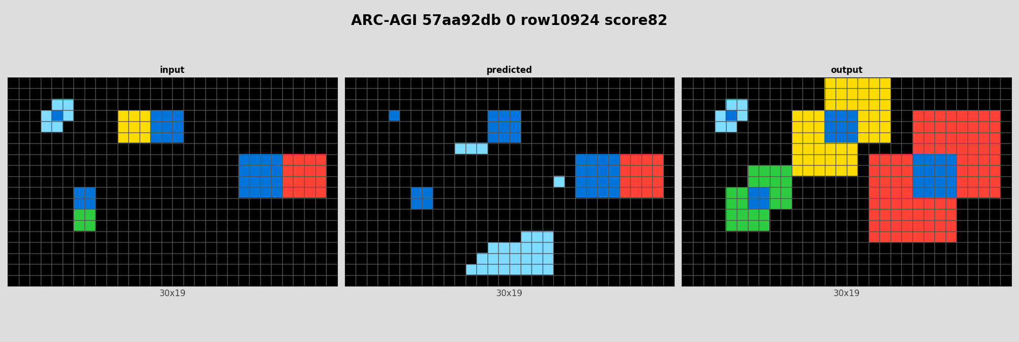 ARC-AGI 57aa92db 0 (score=82)