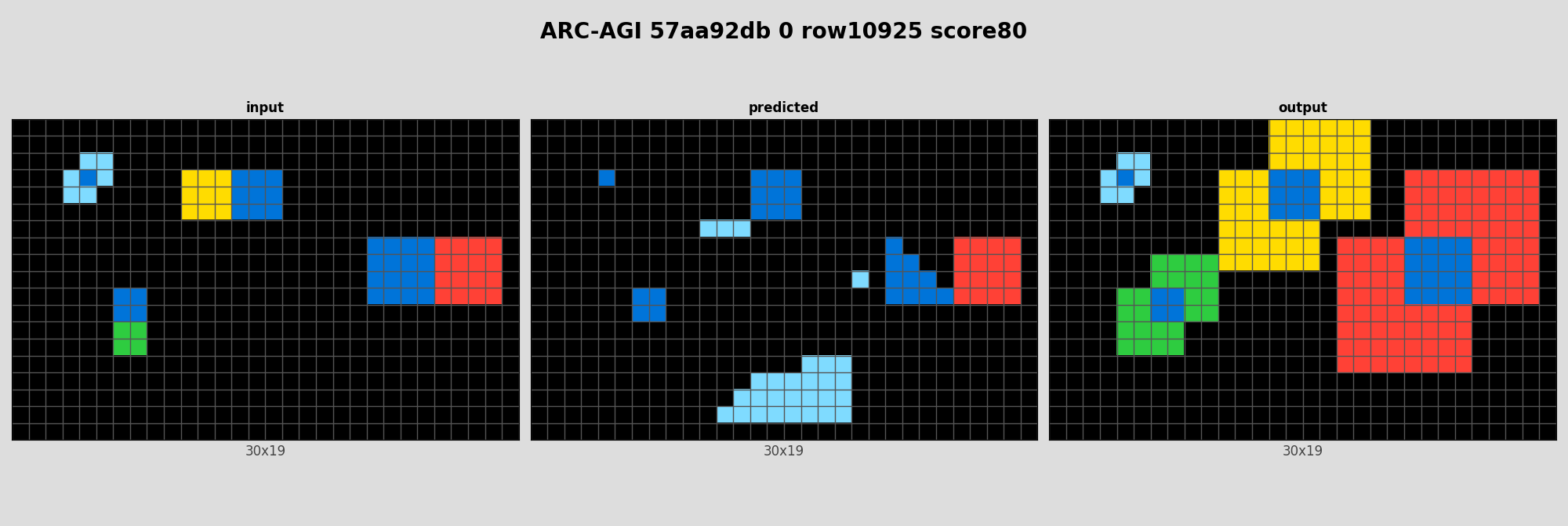 ARC-AGI 57aa92db 0 (score=80)