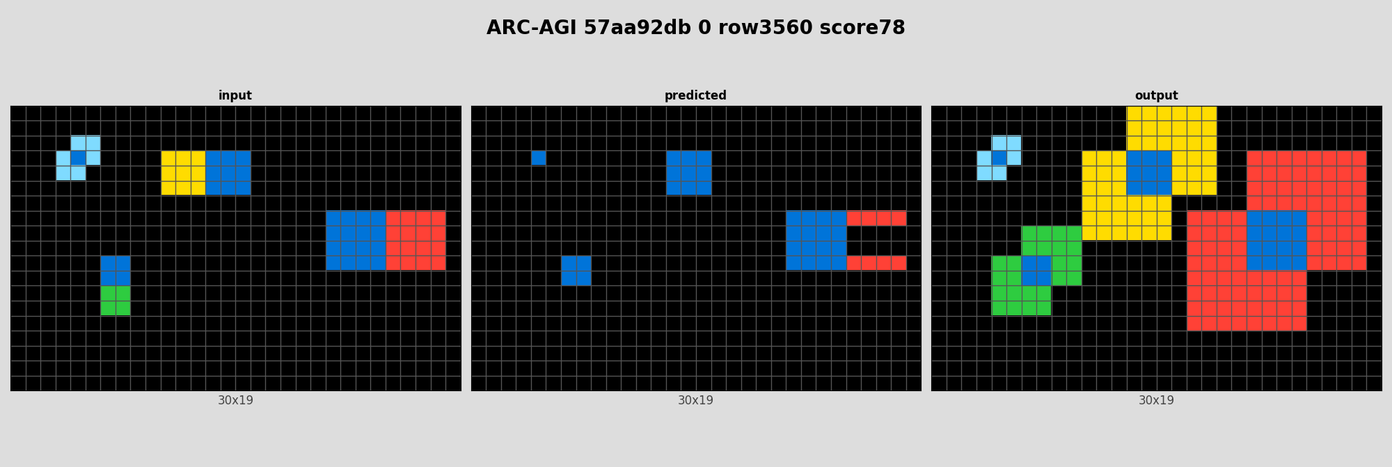 ARC-AGI 57aa92db 0 (score=78)