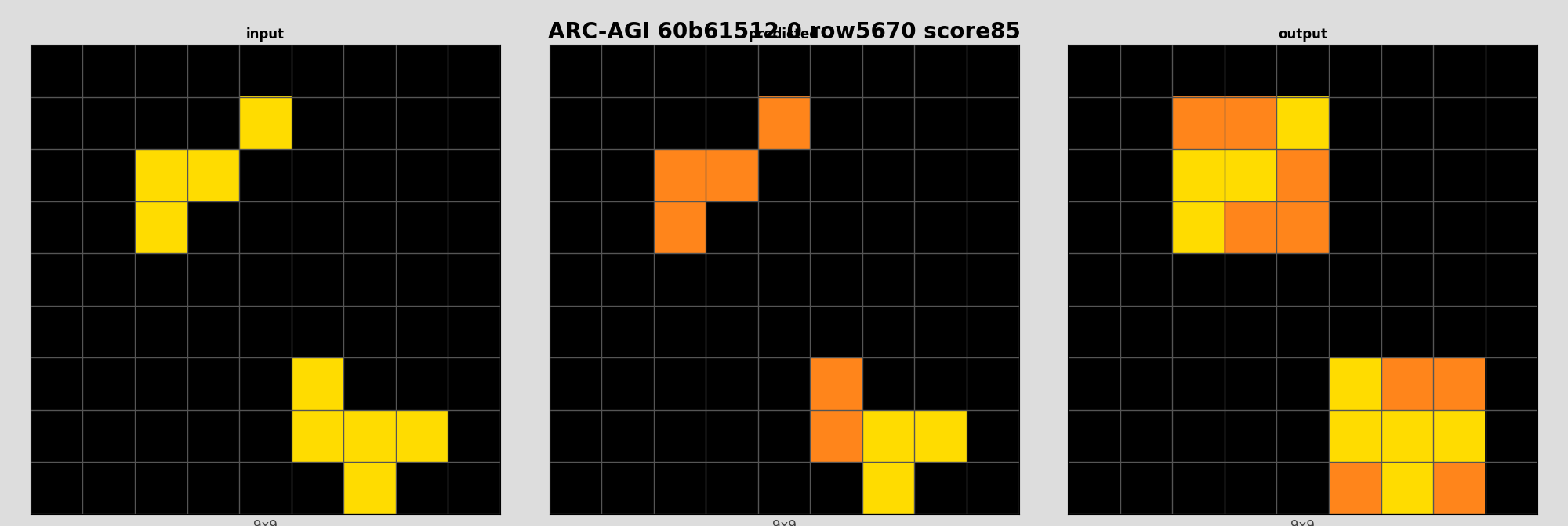 ARC-AGI 60b61512 0 (score=85)