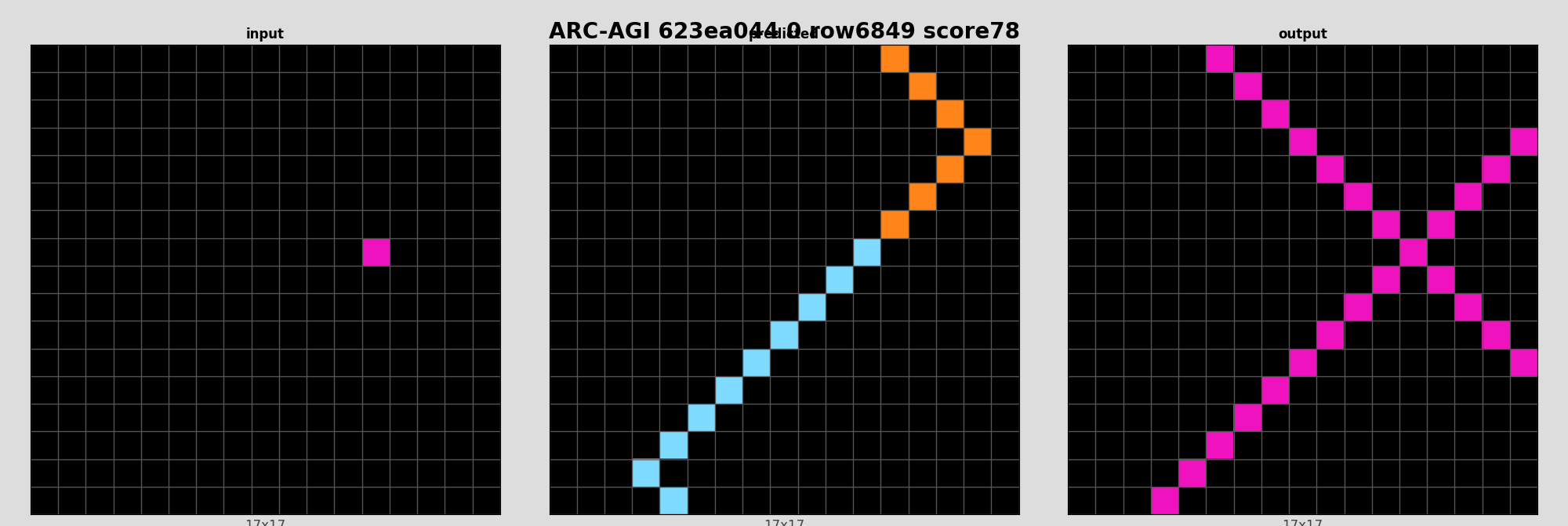 ARC-AGI 623ea044 0 (score=78)