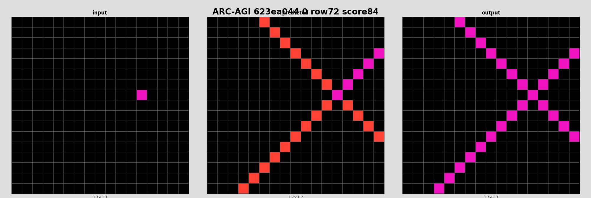 ARC-AGI 623ea044 0 (score=84)