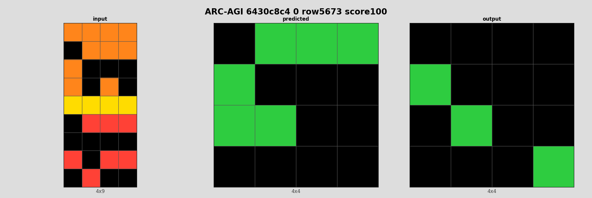 ARC-AGI 6430c8c4 0 (score=100)