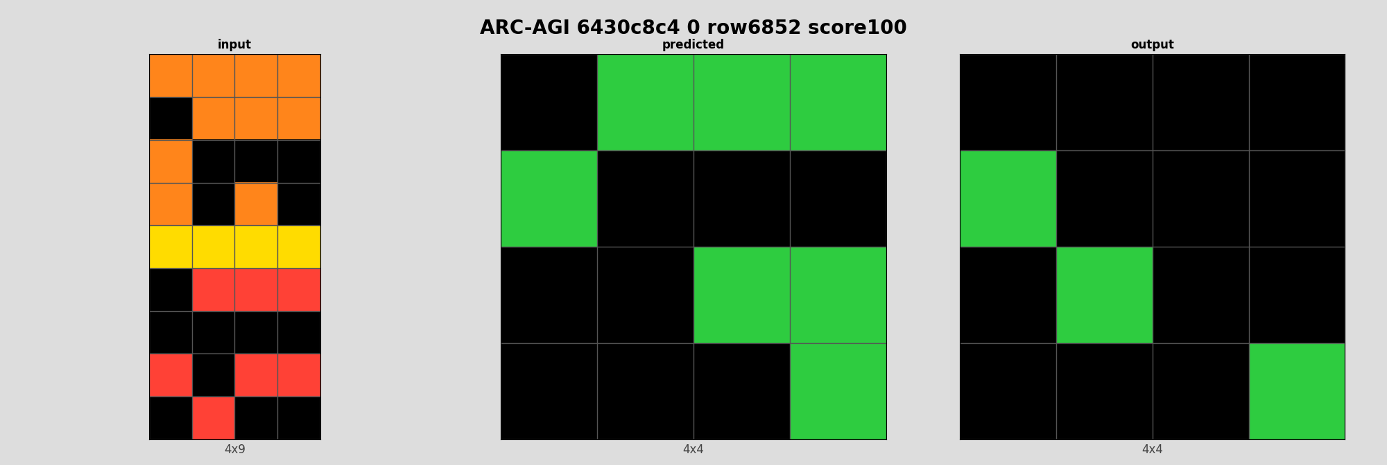 ARC-AGI 6430c8c4 0 (score=100)