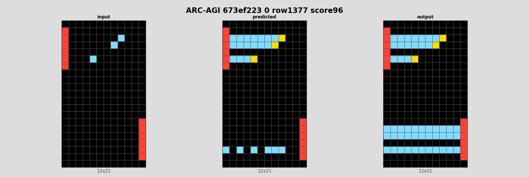ARC-AGI 673ef223 0 (score=96)