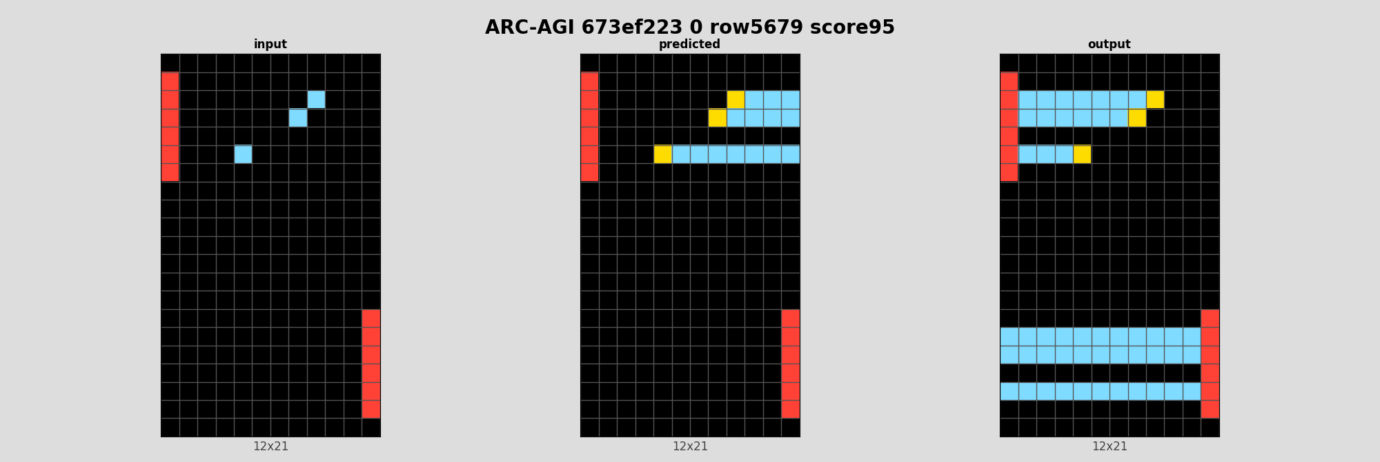 ARC-AGI 673ef223 0 (score=95)