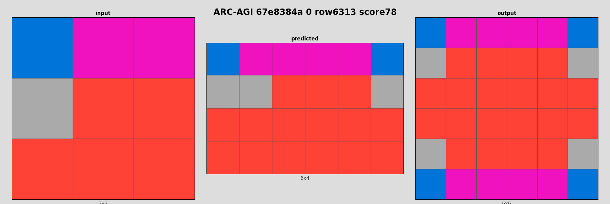 ARC-AGI 67e8384a 0 (score=78)