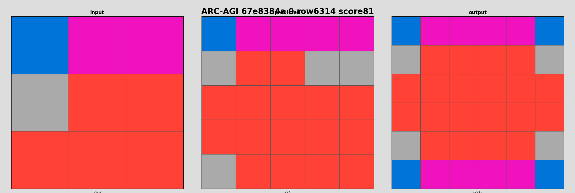 ARC-AGI 67e8384a 0 (score=81)