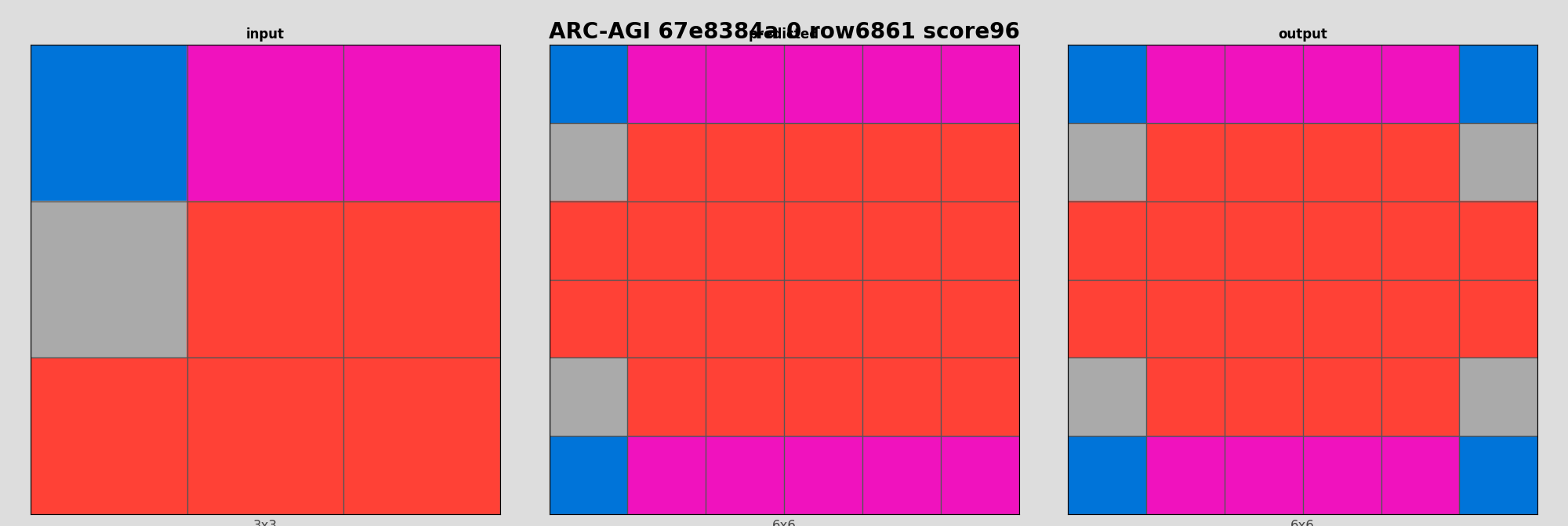 ARC-AGI 67e8384a 0 (score=96)