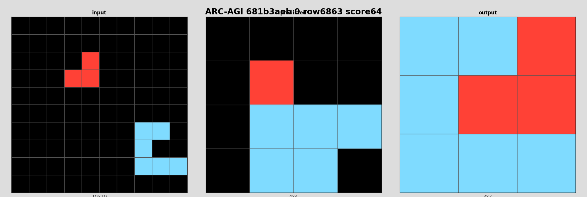 ARC-AGI 681b3aeb 0 (score=64)