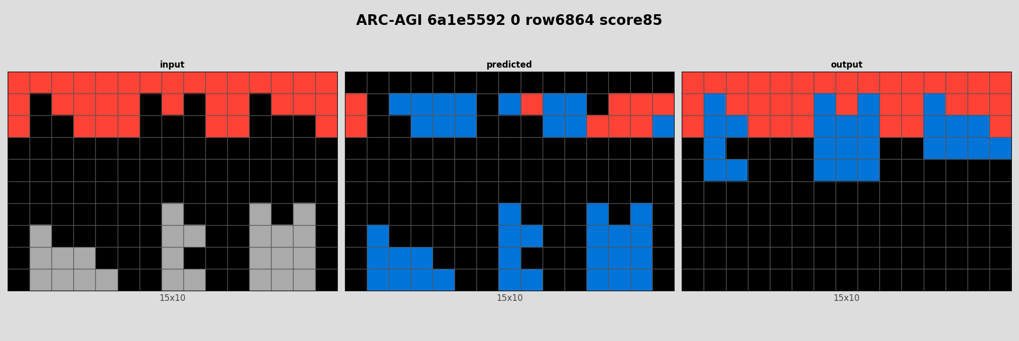ARC-AGI 6a1e5592 0 (score=85)
