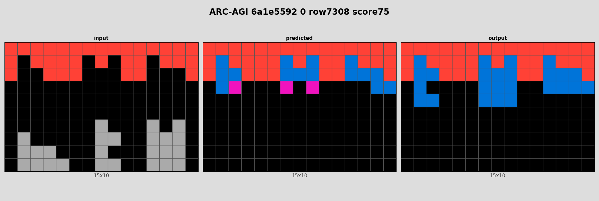 ARC-AGI 6a1e5592 0 (score=75)