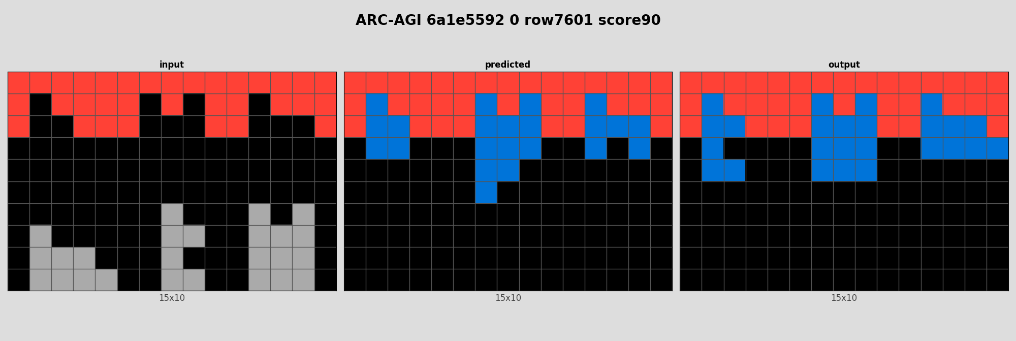 ARC-AGI 6a1e5592 0 (score=90)