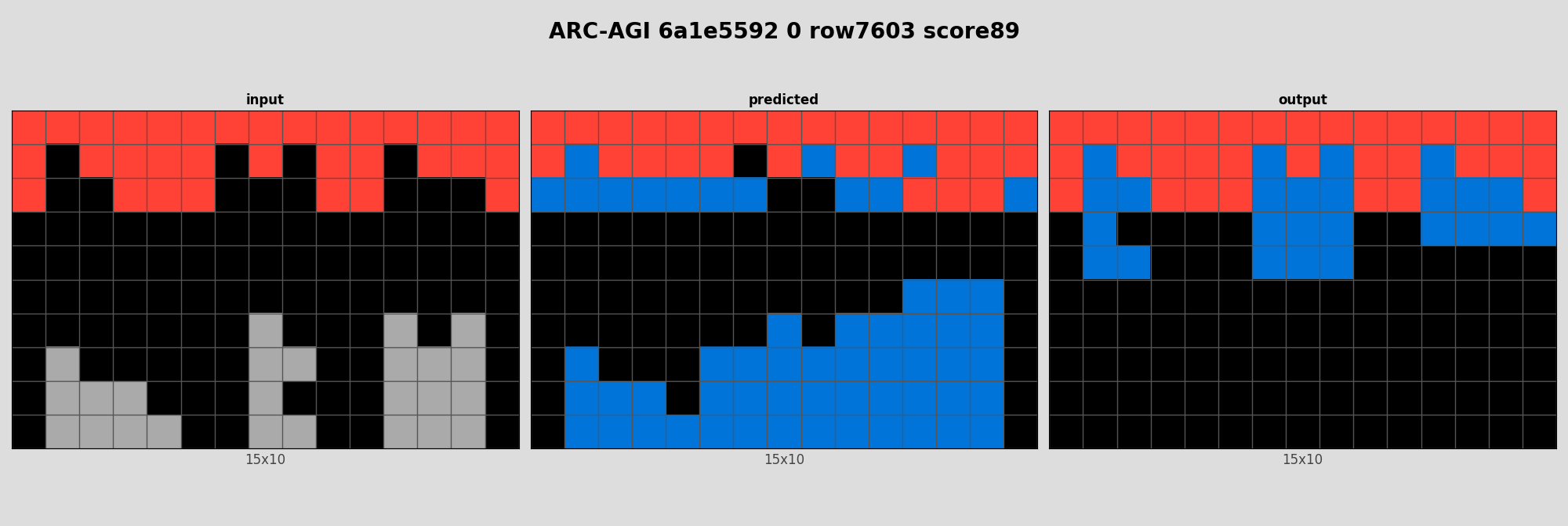 ARC-AGI 6a1e5592 0 (score=89)