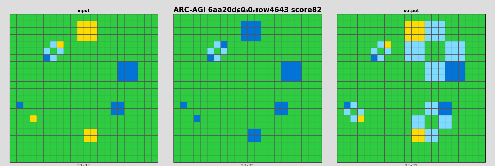 ARC-AGI 6aa20dc0 0 (score=82)