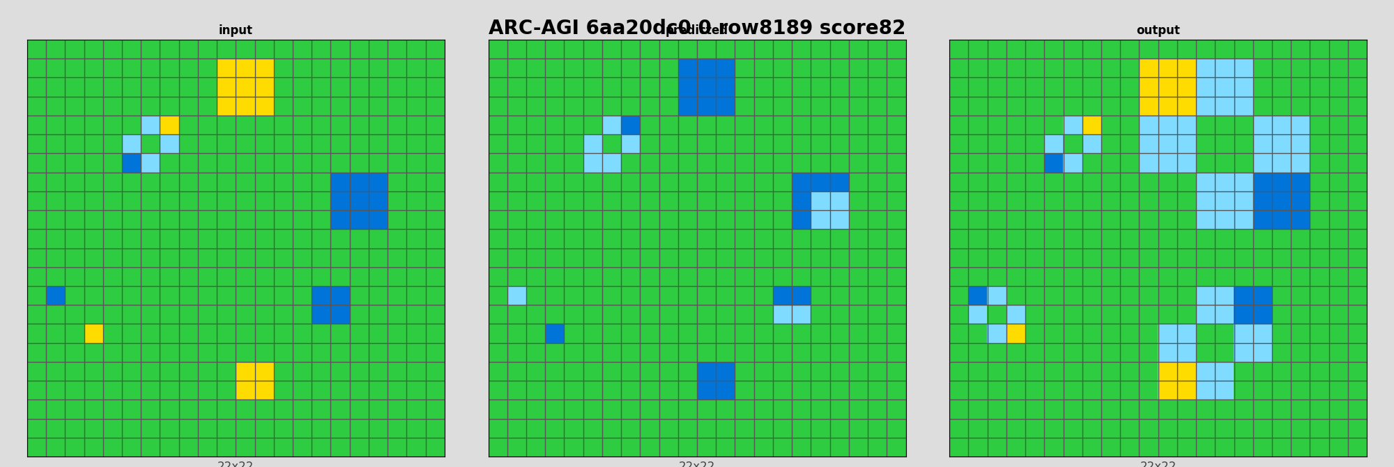 ARC-AGI 6aa20dc0 0 (score=82)