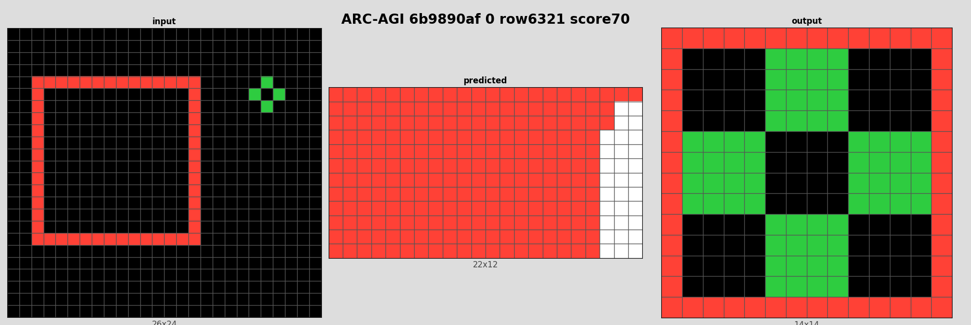 ARC-AGI 6b9890af 0 (score=70)
