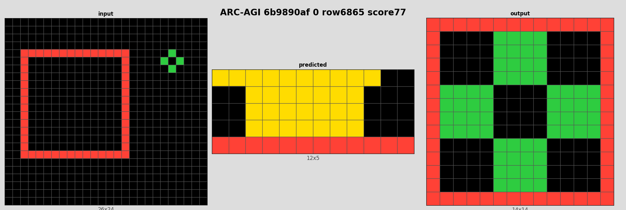 ARC-AGI 6b9890af 0 (score=77)