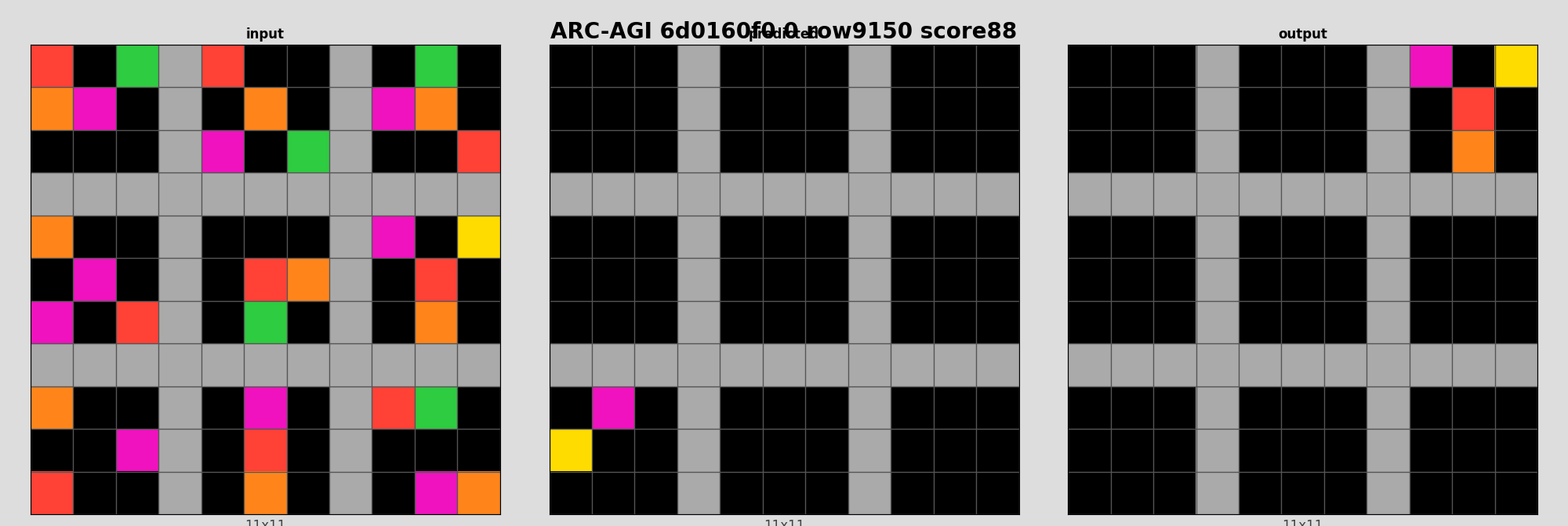 ARC-AGI 6d0160f0 0 (score=88)