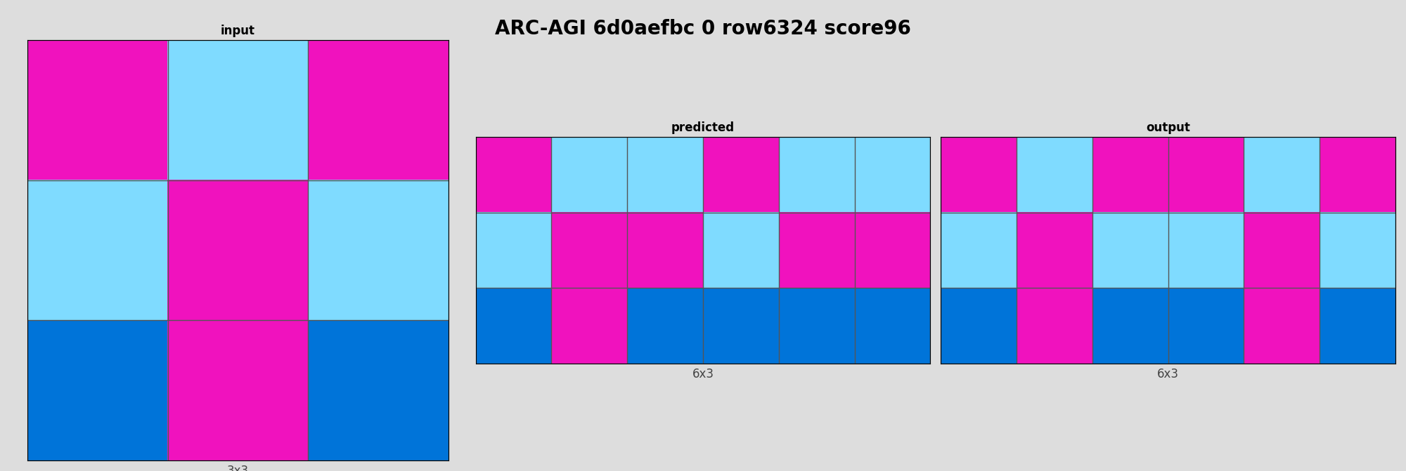ARC-AGI 6d0aefbc 0 (score=96)