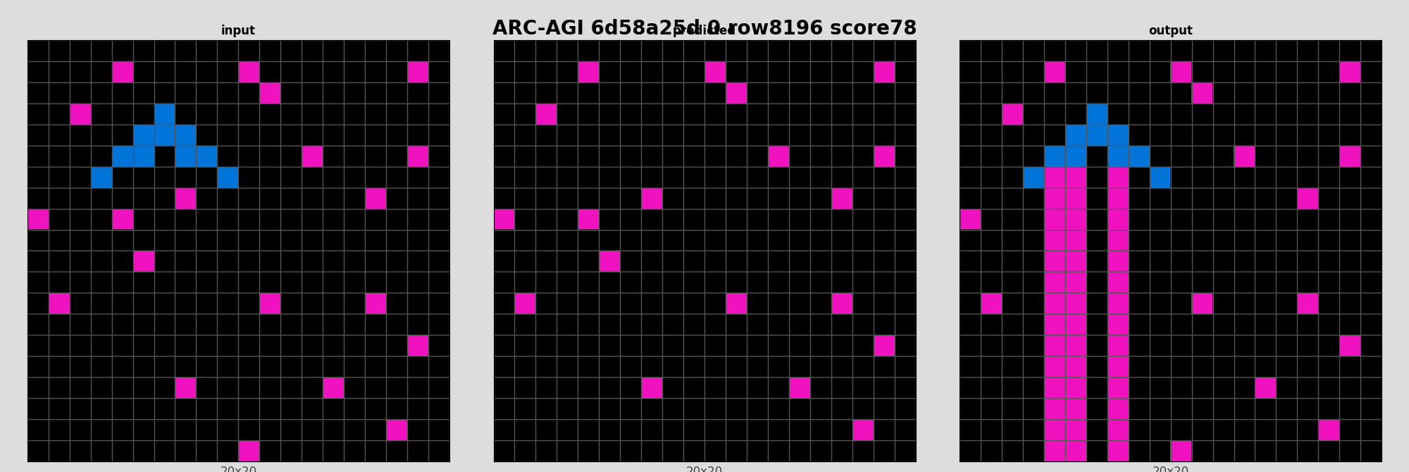 ARC-AGI 6d58a25d 0 (score=78)